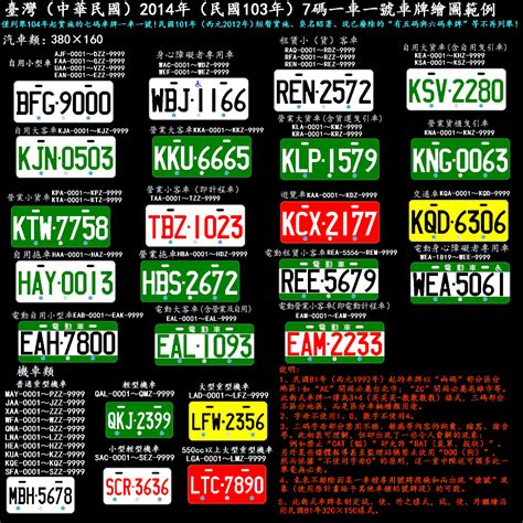 車牌代表意思|車牌:分類、規格、顏色、及適用範圍,各地區發牌機關代號,車牌規。